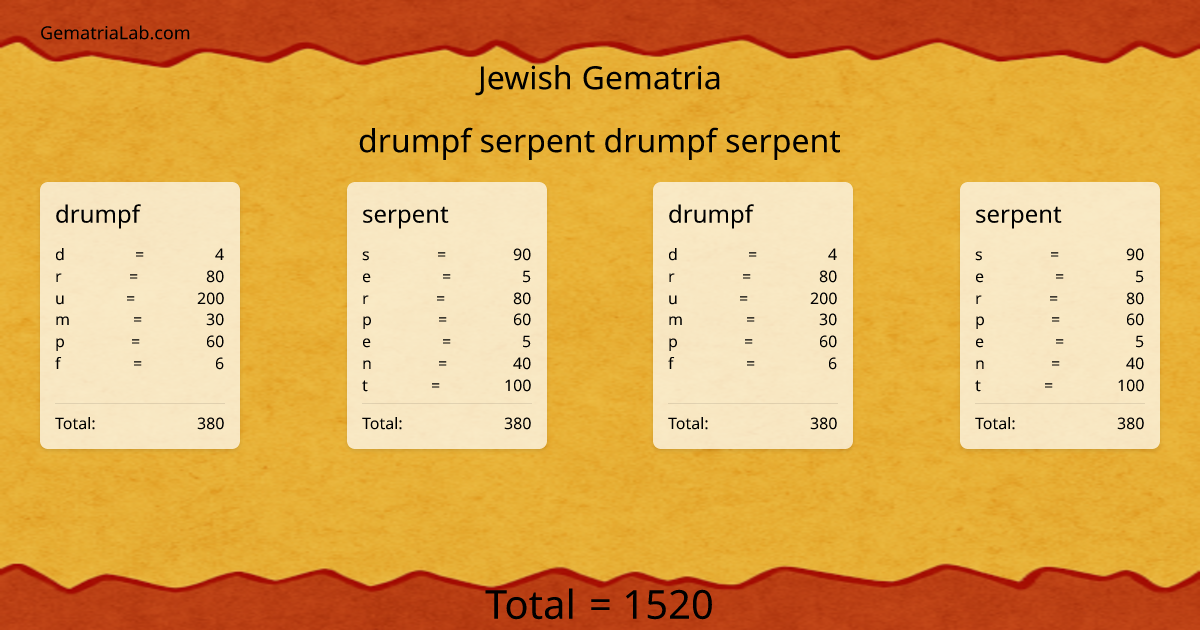 drumpf serpent drumpf serpent in jewish Gematria